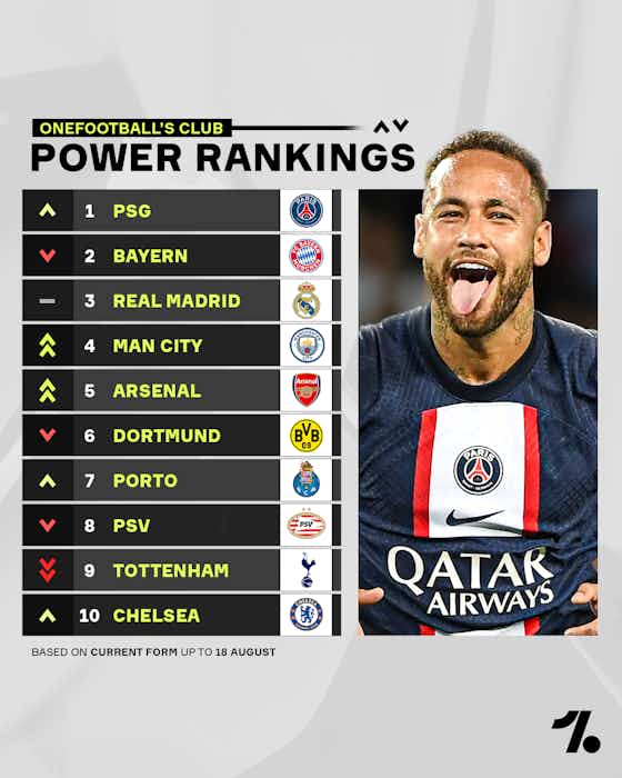 Article image:📈 Power Rankings: Two new clubs, City rise, and a change at the top