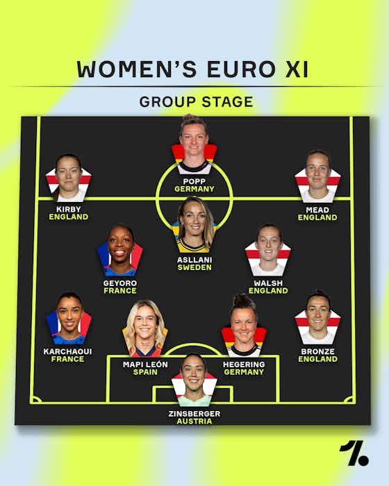 Image de l'article :Euro féminin : 2️⃣ Françaises dans le XI de la phase de poules