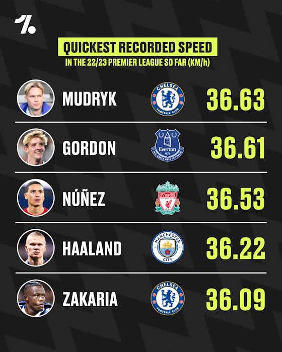 Image de l'article :Les joueurs les plus rapides de Premier League 💨