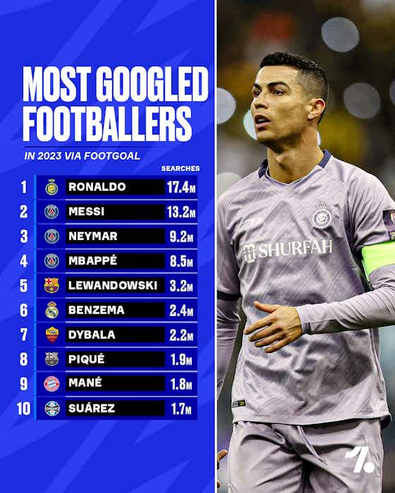 Image de l'article :🔍 Les 10 footballeurs les plus recherchés sur Google en 2023