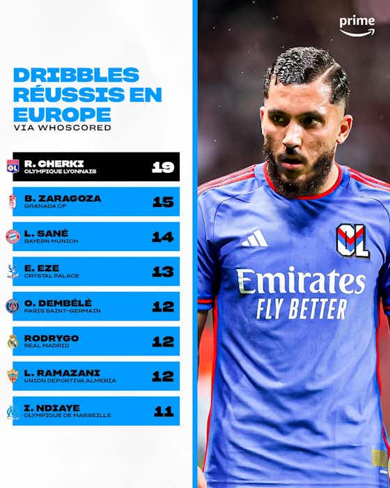 Image de l'article :☕️🥐 FC Ptit Déj : TOP 8 dribbleurs, le XI des U21, les crampons de Neymar