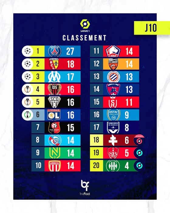 Image de l'article :Ligue 1 : ce qu’il faut retenir de la 10ème journée