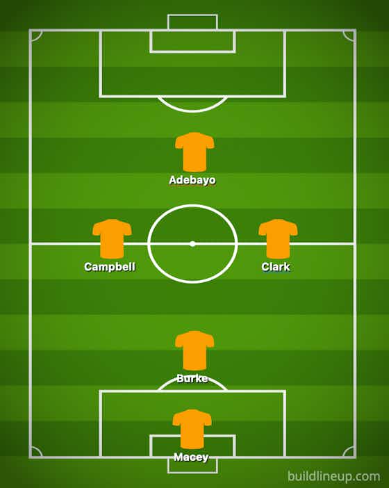 Article image:Luton Town’s best 5-a-side team using the current squad – Do you agree?