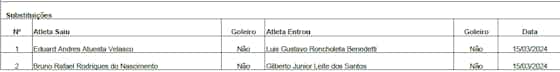 Imagem do artigo:Palmeiras faz duas alterações na lista de inscritos do Paulistão antes de mata-mata; confira