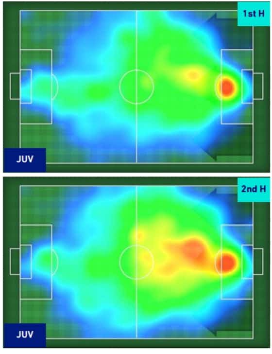 Article image:Central overloads and a three-man defence: Tactical analysis of Milan’s draw against Juventus