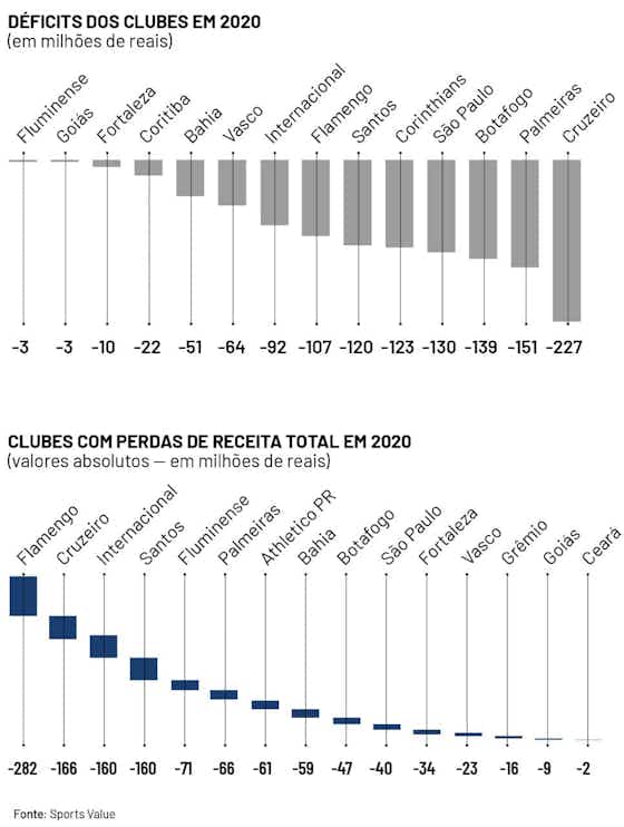 Imagem do artigo:Quais são os clubes com as maiores dívidas do futebol brasileiro, SPFC aparece no top 10