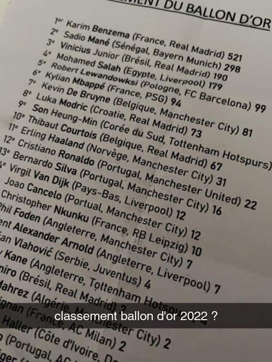 Imagen del artículo:Se filtra la clasificación del Balón de Oro: Benzema arrasaría con 521 puntos y Vinicius ganaría a Mbappé