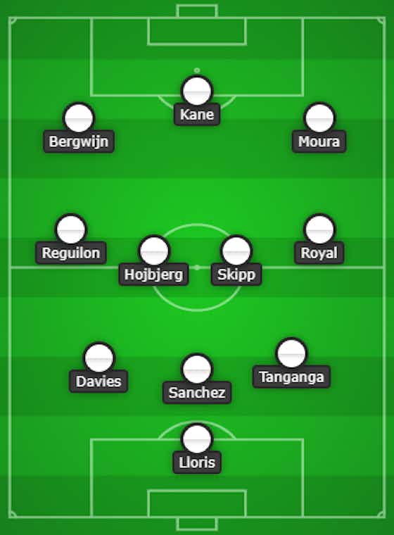 Article image:Bergwijn Starts, Winks On The Bench | 3-4-3 Tottenham Hotspur Predicted Lineup Vs Chelsea