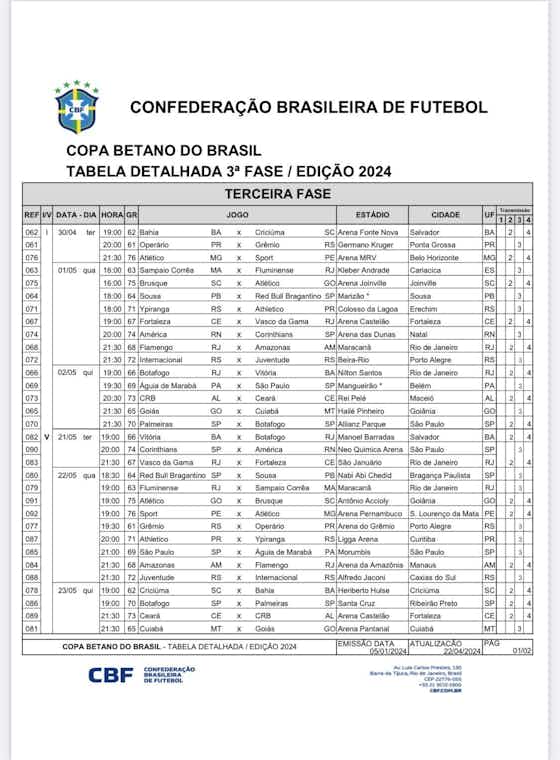 Imagem do artigo:CBF divulga datas, horários e transmissões dos jogos entre Juventude e Inter pela Copa do Brasil