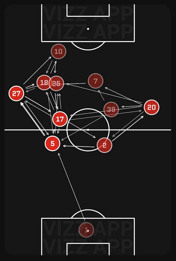 Article image:Tactical Analysis: Hugely encouraging signs in Ralf Rangnick’s debut against Crystal Palace