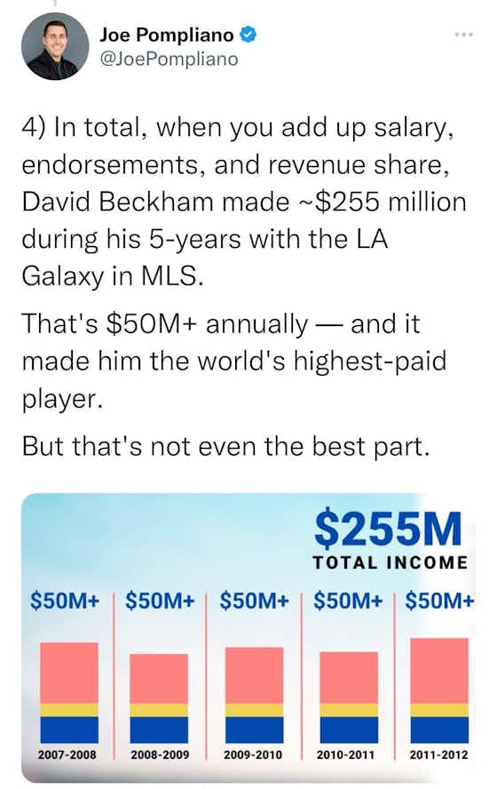 Article image:David Beckham's LA Galaxy contract contained two clauses that made him a fortune