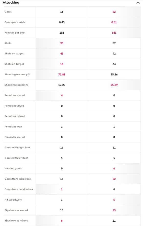Article image:Sadio Mane vs Eden Hazard: Comparing prime PL stats of Liverpool and Chelsea icons