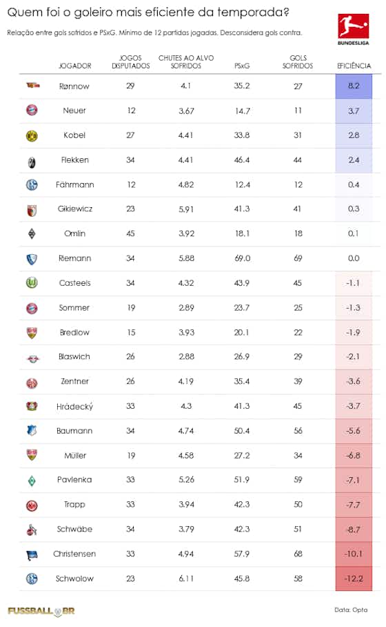 Imagem do artigo:A Bundesliga 22/23 em números