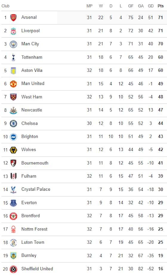 Article image:Fifth Champions League place for Premier League? Now hanging in the balance