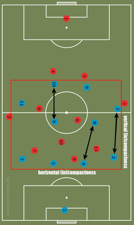 Article image:Tactical Theory: Compactness
