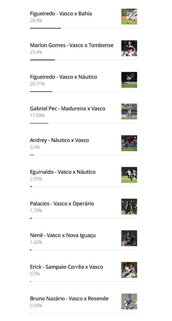Imagem do artigo:Torcedores elegem o golaço de Figueiredo contra o Bahia como o mais bonito do Vasco este ano
