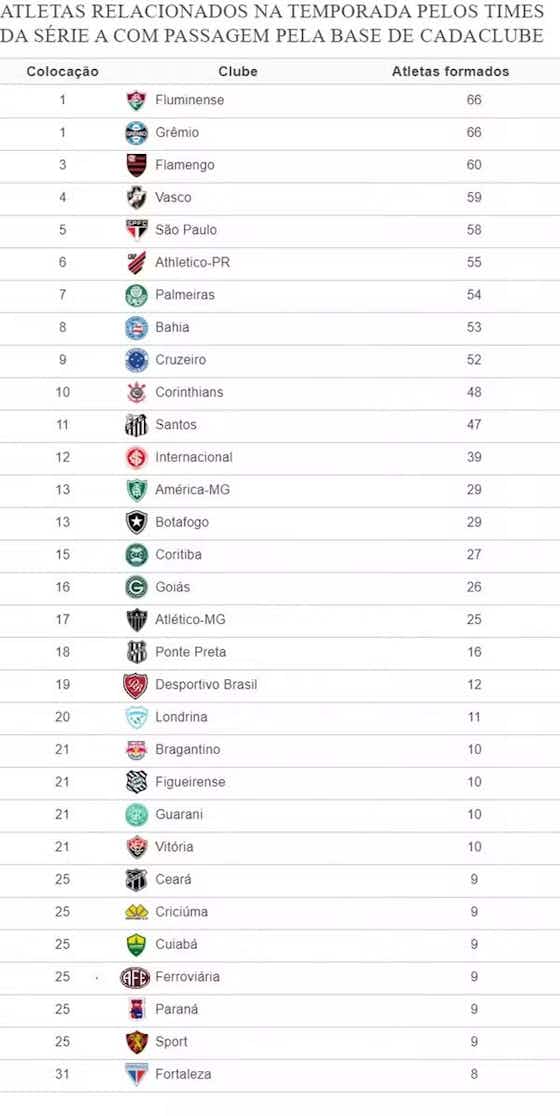 Imagem do artigo:Atlético é o 4º clube da Série A que menos cedeu atletas da base para o Brasileirão 2023