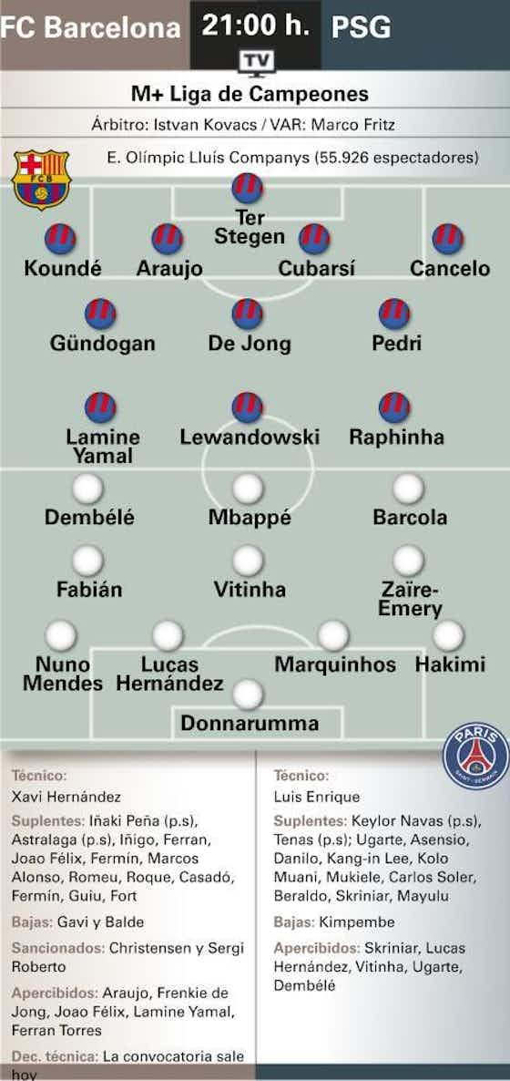 Article image:Predicted XIs Barcelona-PSG: Minimal changes for Catalans, Luis Enrique to pose different problems