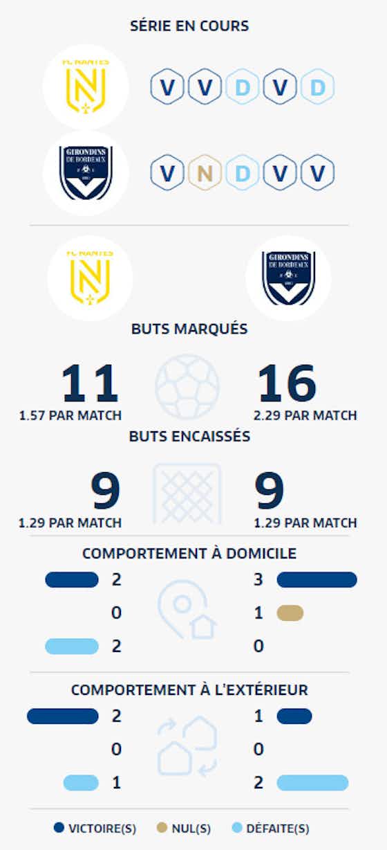 Image de l'article :[U19] Bordeaux remporte le derby face à Nantes