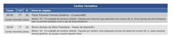 Imagem do artigo:Paulo enaltece vitória do Cruzeiro e se justifica pela expulsão: ‘Minha intenção era apenas separar a discussão’