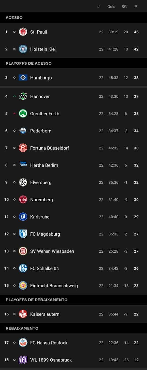 Imagem do artigo:Duelo direto por título e acesso: 2. Bundesliga tem 'decisão' nesta sexta