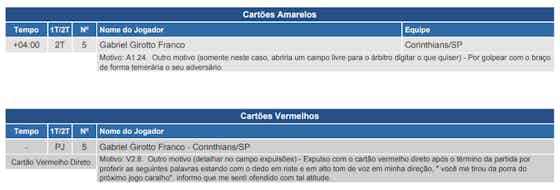 Imagem do artigo:Gabriel, do Corinthians, entra na mira do STJD e pode pegar até seis partidas de suspensão