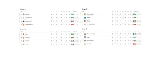 Imagen del artículo:Champions League: datos y resultados de los partidos del martes