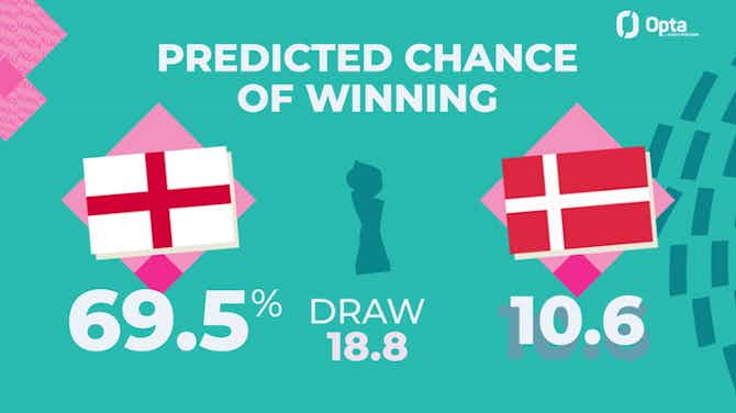 Preview image for Big Match Predictor - England v Denmark