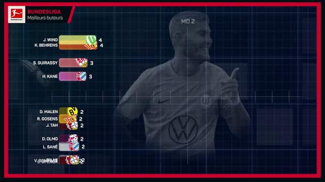 Image d'aperçu pour Bundesliga - Meilleurs buteurs : Kane seul au monde