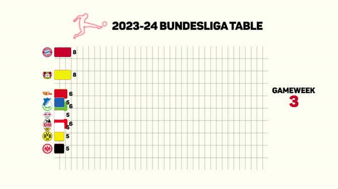 Anteprima immagine per The Bundesliga Title Race - Opta says it's Leverkusen's to lose