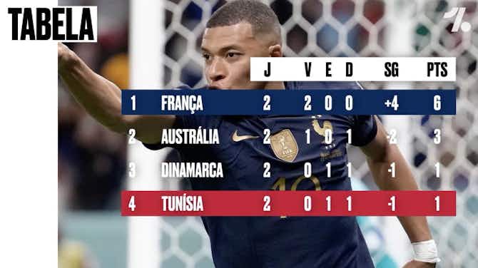 Imagem de visualização para Raio-X: Tudo sobre Tunísia x França, pelo Grupo D da Copa