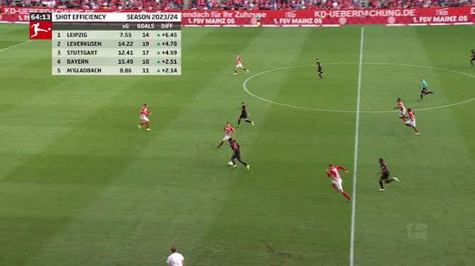 Imagem de visualização para Mainz - Bayer Leverkusen 0 - 3 | GOL - Jonas Hofmann