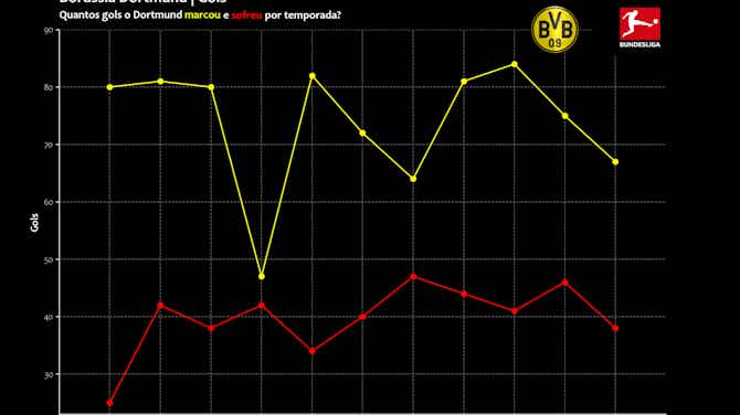 Imagem de visualização para Encontrando um novo zagueiro para o Dortmund a partir de estatísticas