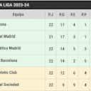 Imagen de vista previa para Así está la clasificación de LaLiga EA Sports: El Barça se mantiene en la cuarta posición