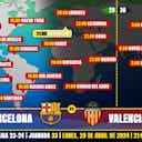 Imagen de vista previa para FC Barcelona vs Valencia CF en Televisión: Cuándo y dónde ver el partido de LaLiga EA Sports