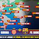 Imagen de vista previa para Girona vs FC Barcelona en Televisión: Cuándo y dónde ver el partido de LaLiga EA Sports