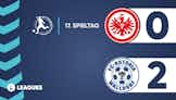 Eintracht Frankfurt II - FC Astoria Walldorf. Os melhores momentos em vídeo.