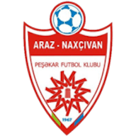 Logo: Araz FK