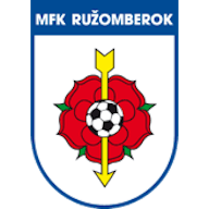 Logo : MFK Ruzomberok