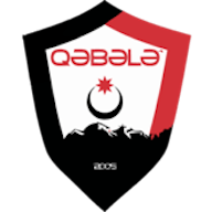 Logo : Gabala FK U19