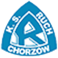 Icon: Ruch Chorzow SA