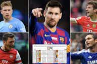 Preview image for Messi, De Bruyne, Ozil: 20 players with most assists in a season since 2000