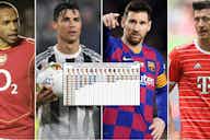 Preview image for Ronaldo, Messi, Mbappe: Players with most 25+ league goal seasons since 2000