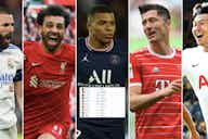 Preview image for Salah, Son, Mbappe: Who had the most league goal contributions in 21/22?