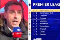 Preview image for Liverpool: Gary Neville shocked after Reds clinched third spot in 2020-21