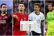 Preview image for Ronaldo, Messi, Benzema: Which player has the most career wins for club & country?