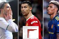 Preview image for Ronaldo, Maguire, Kane: Premier League's most abused players on Twitter have been revealed