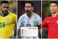 Preview image for Messi, Ronaldo, Neymar: Who has scored the most goals vs top 10 nations?