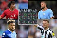 Preview image for Reece James, Trent, Trippier, Walker: Who is England's best right-back?