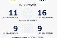 Image d'aperçu pour [U19] Bordeaux remporte le derby face à Nantes